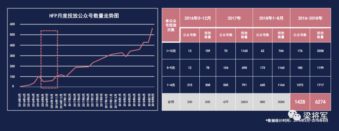 网红品牌到底是怎么死的？