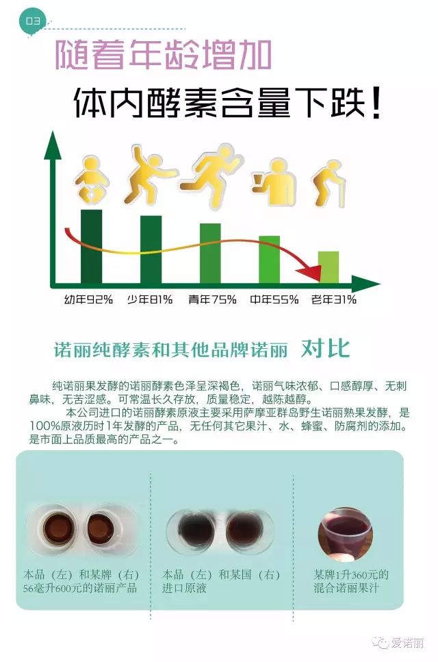 天涯优品“酵老爷”诺丽酵素产品说明书