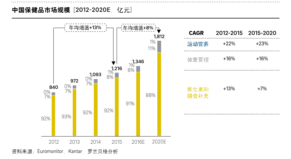 【九玺】中国保健品市场呼吁新一代健康植物饮品！【九玺】中国保健品市场呼吁新一代健康植物饮品！