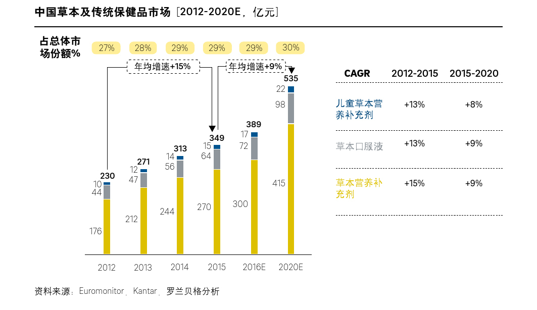 【九玺】中国保健品市场呼吁新一代健康植物饮品！【九玺】中国保健品市场呼吁新一代健康植物饮品！